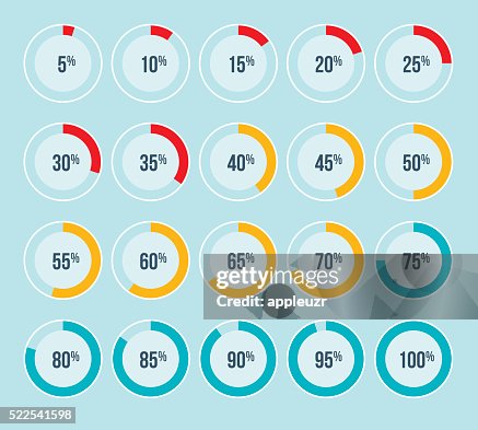 Percentage Pie Charts Percentage Pie Charts