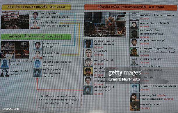 The network of suspects in the Erawan bombing is pictured during a press conference over the Erawan bombing at the Royal Thai Police Headquarters in...