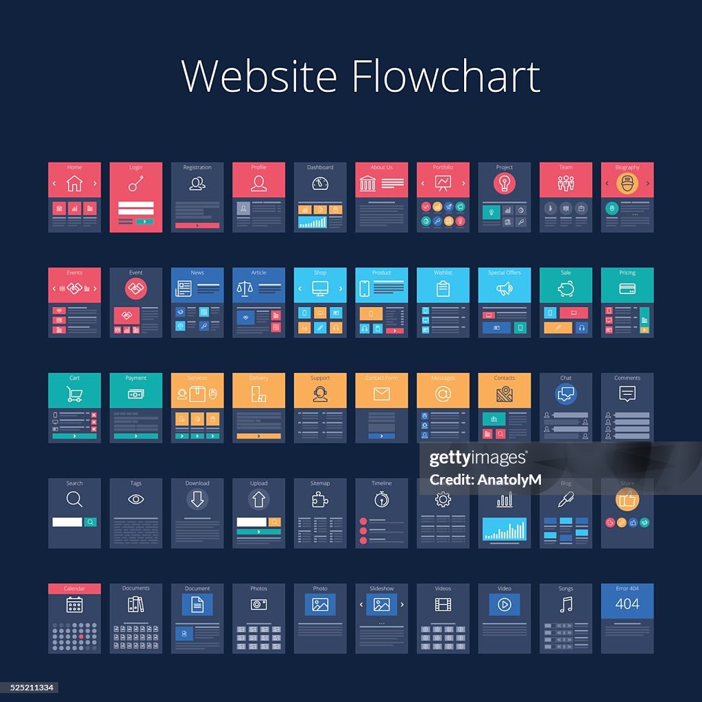 Webside Flowchart Website Flowchart High-Res Vector Graphic - Getty Images