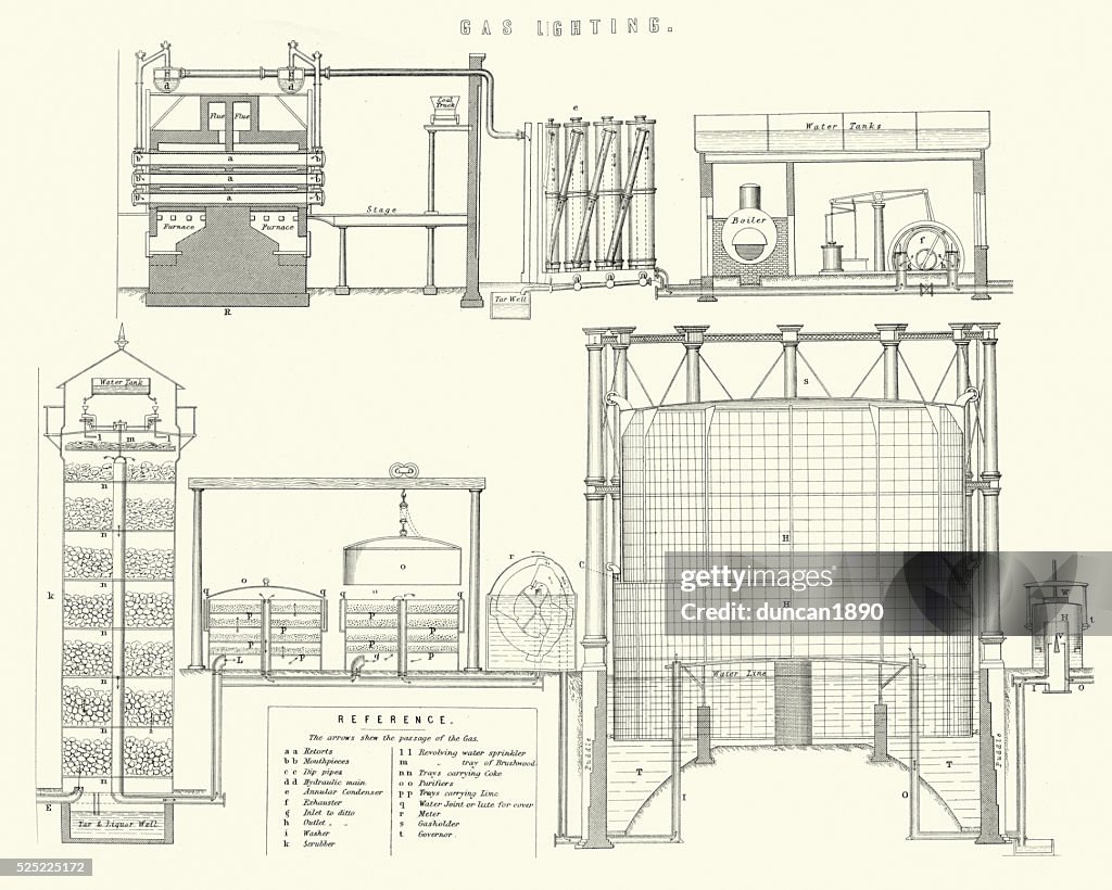 Diagram of a Victorian Gas Works