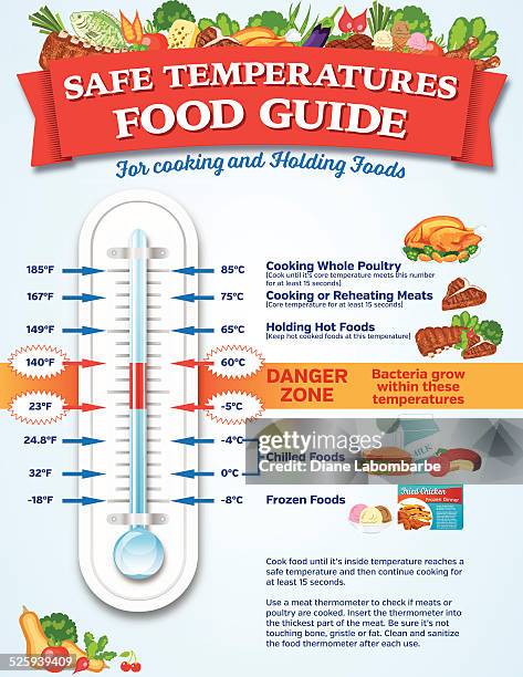 food safety guide infographic - cold temperature 幅插畫檔、美工圖案、卡通及圖標