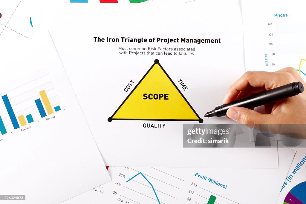 Project Chart Triangle Business Graphs And Charts Project Management Triangle High-Res Stock ...