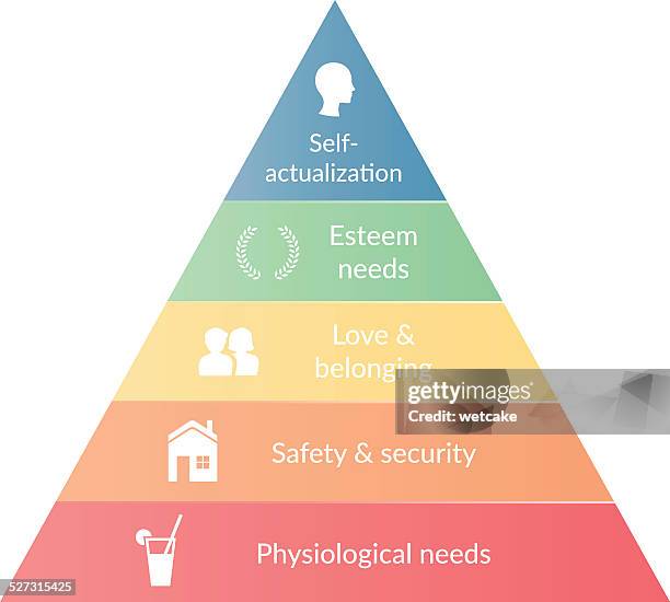 stockillustraties, clipart, cartoons en iconen met needs pyramid - piramide