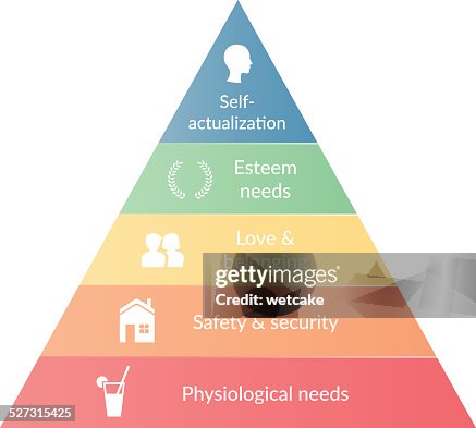 Needs Pyramid Needs Pyramid