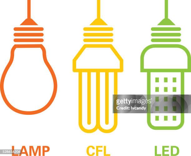 ilustrações de stock, clip art, desenhos animados e ícones de luz cfl e led - lâmpada elétrica