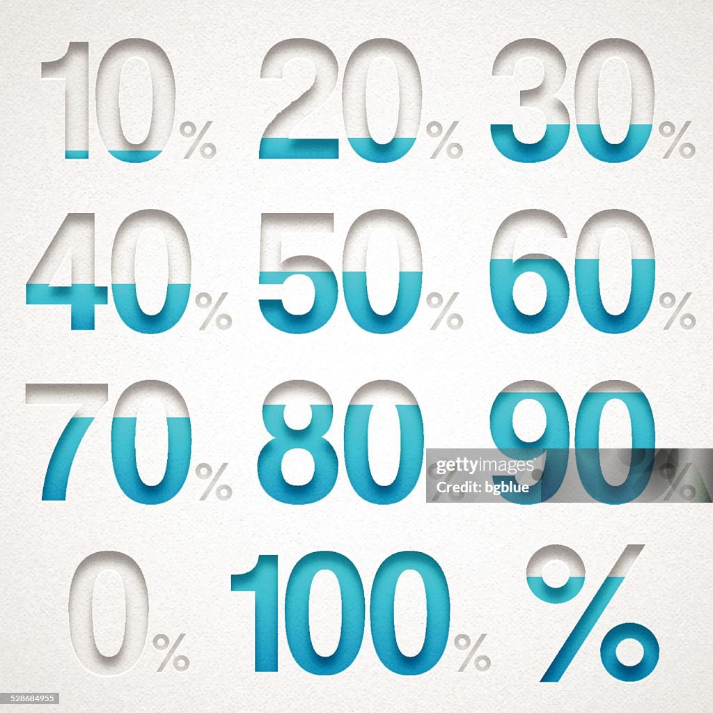 Percentage from 0 to 100%. Blue number on Watercolor Paper
