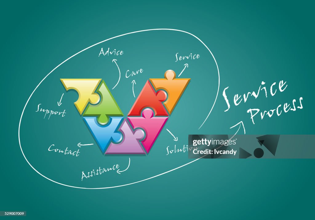 Professional Service Process Service Process High-Res Vector Graphic - Getty Images