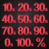 Percentage from 0 to 100%. Red numbers on Carbon Fiber