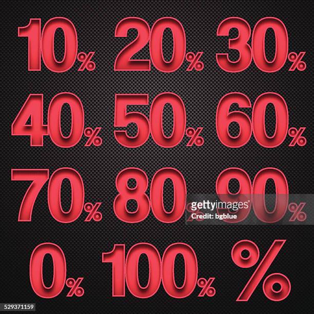 percentage from 0 to 100%. red numbers on carbon fiber - carbon reduction stock illustrations