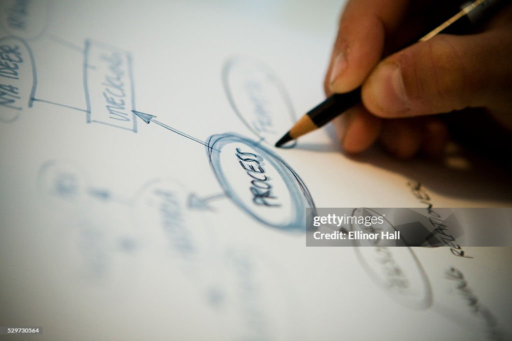 Mind Map In Calligraphy A Hand Writing A Mind Map Closeup High-Res Stock Photo - Getty Images
