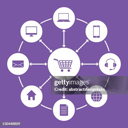 Computer, vibrant color, mcommerce, e-commerce Computer, vibrant color, mcommerce, e-commerce