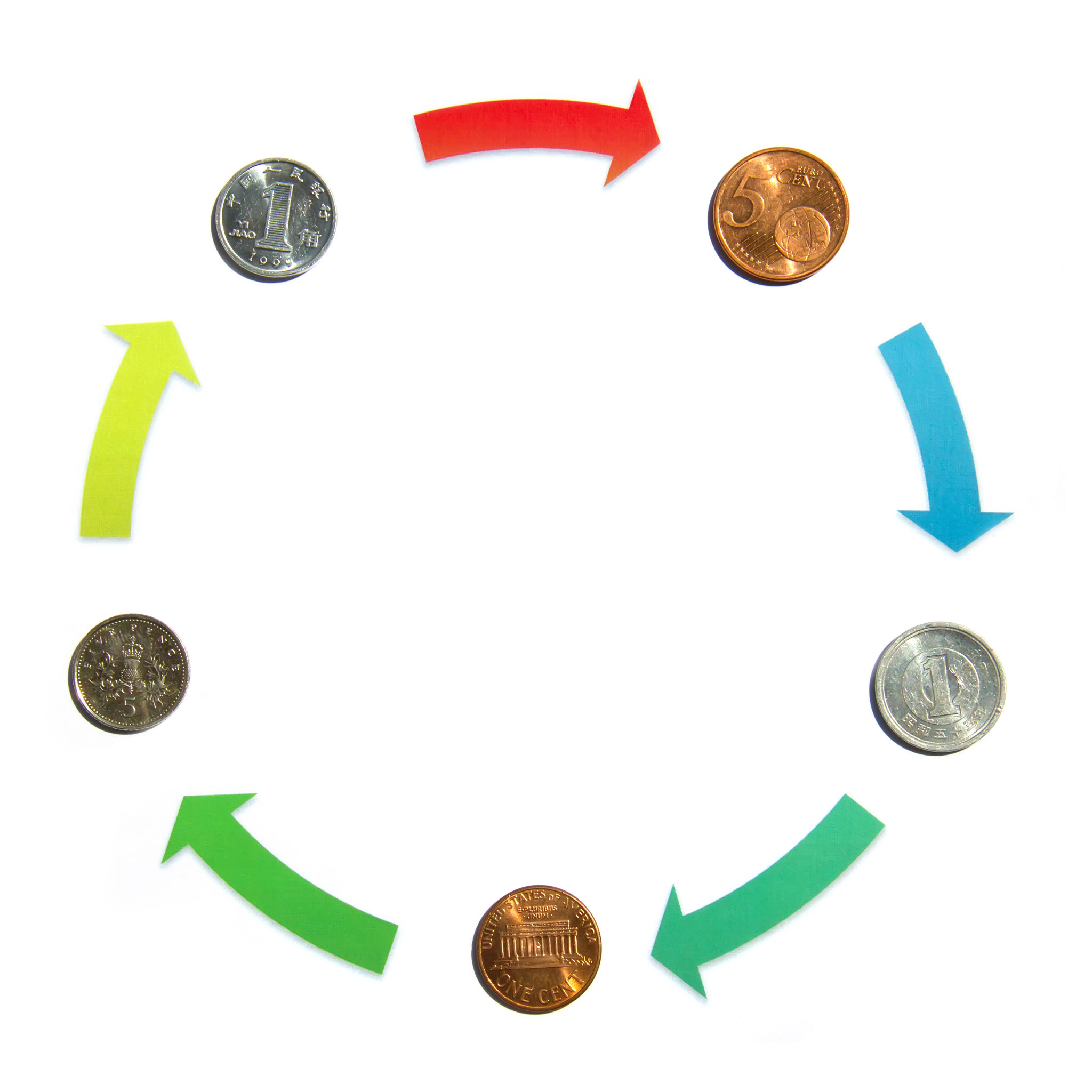 economia circular