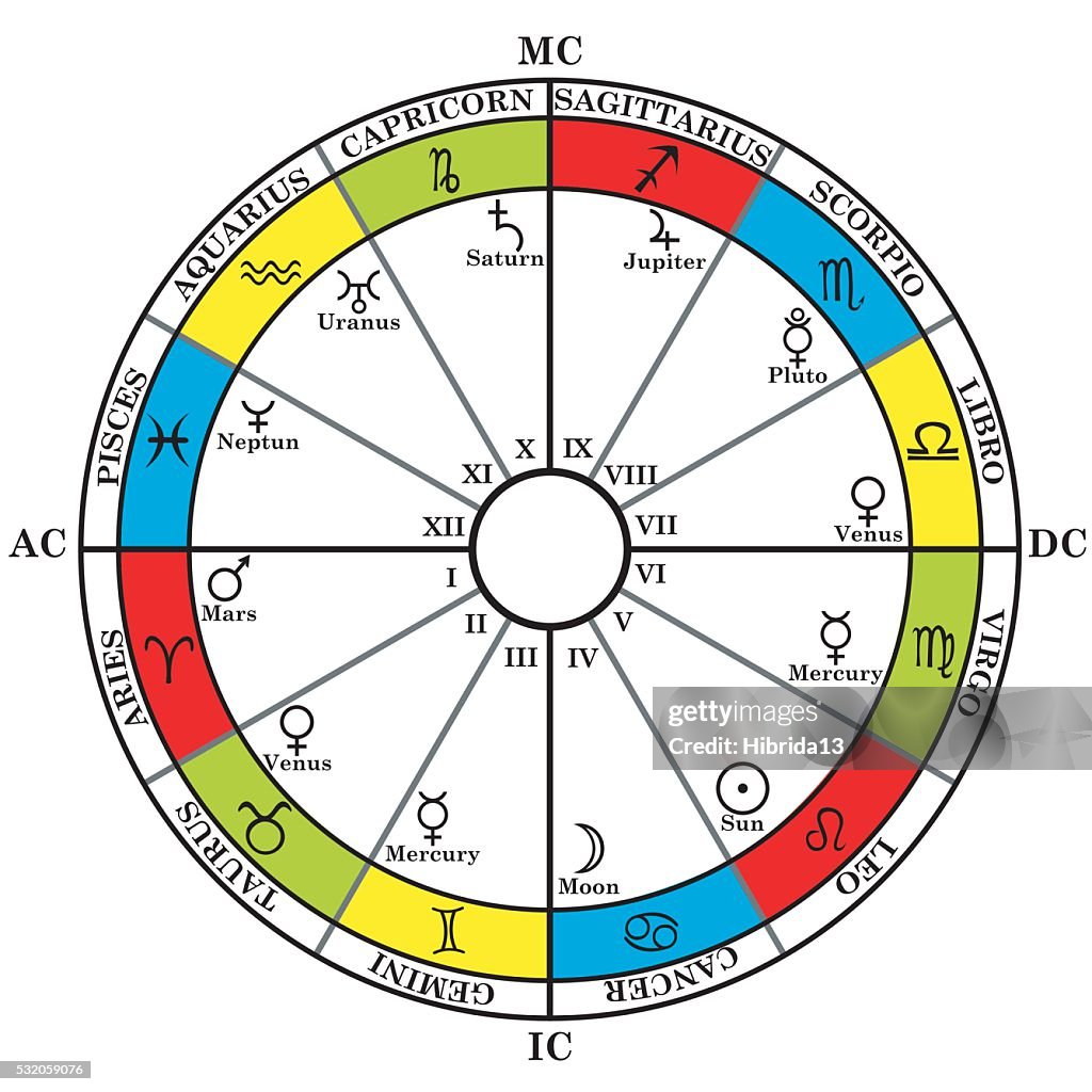 Astrology Zodiac With Natal Chart HighRes Vector Graphic Getty Images