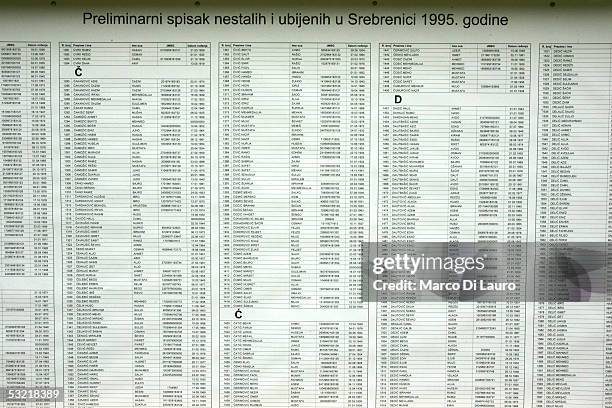 Sheet with some names of the Srebrenica massacre victims hangs at the Srebrenica Memorial July 9, 2005 in Srebrenica, Bosnia Herzegovina....