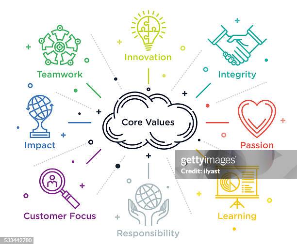 core values - cultures 幅插畫檔、美工圖案、卡通及圖標