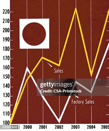 Line graph Line graph