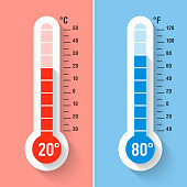 Celsius and Fahrenheit thermometers