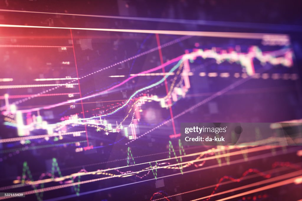 Financial chart on LCD display