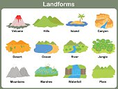 Leaning Landforms for kids -  Worksheet