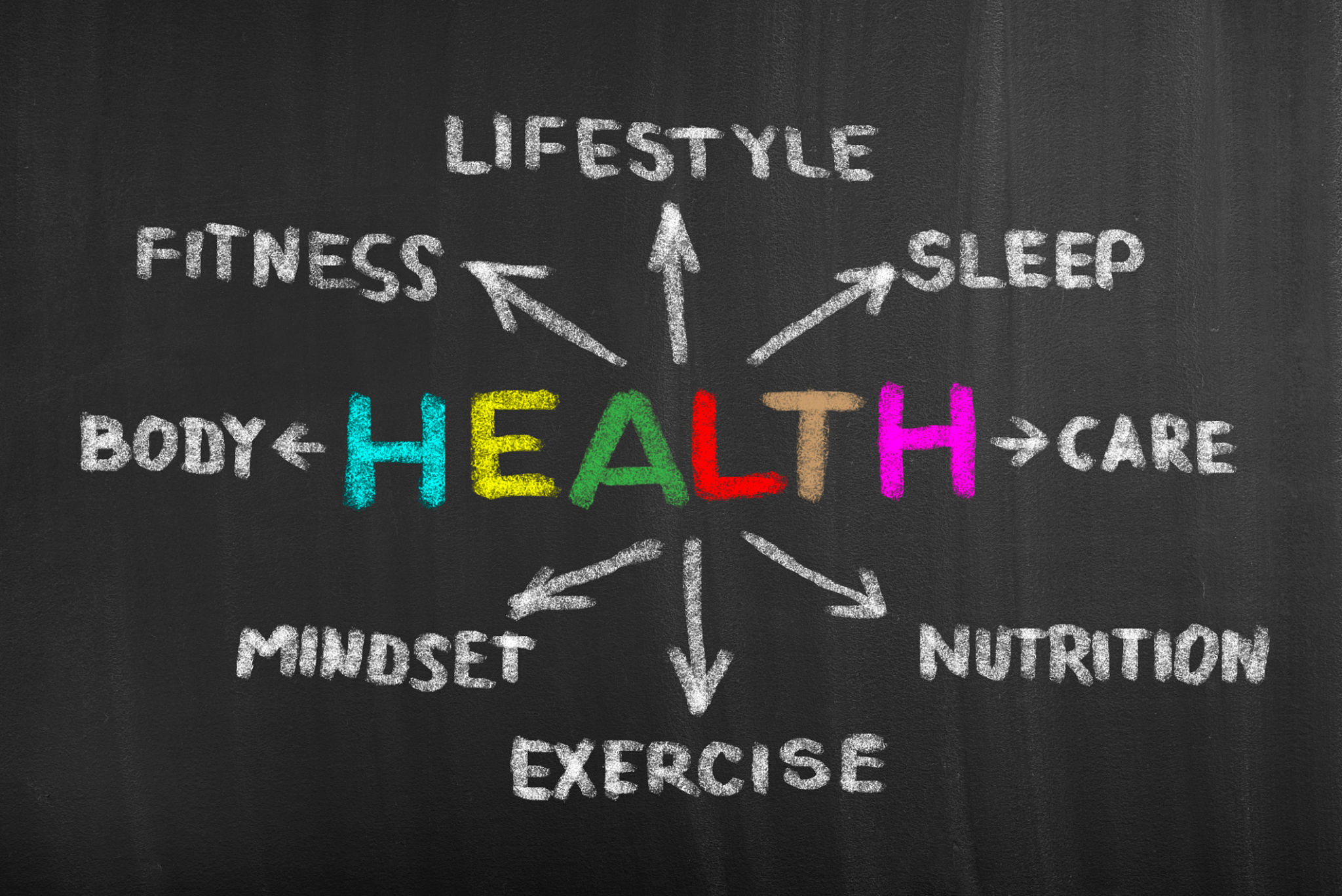 Health Word Cloud Health Word Cloud