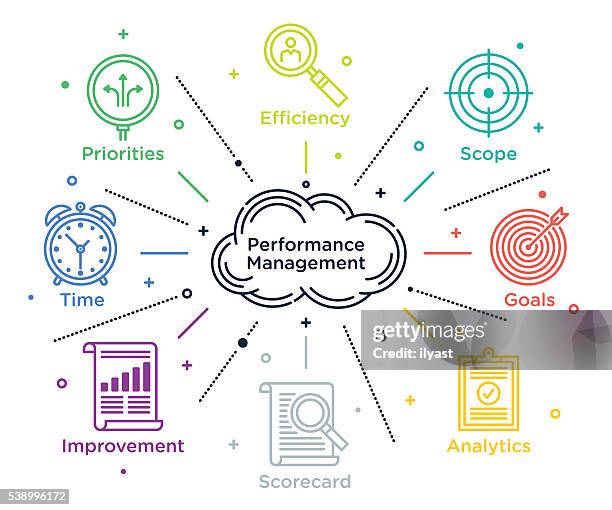 Performance Management Card Performance Scorecard Photos and Premium High Res Pictures - Getty Images
