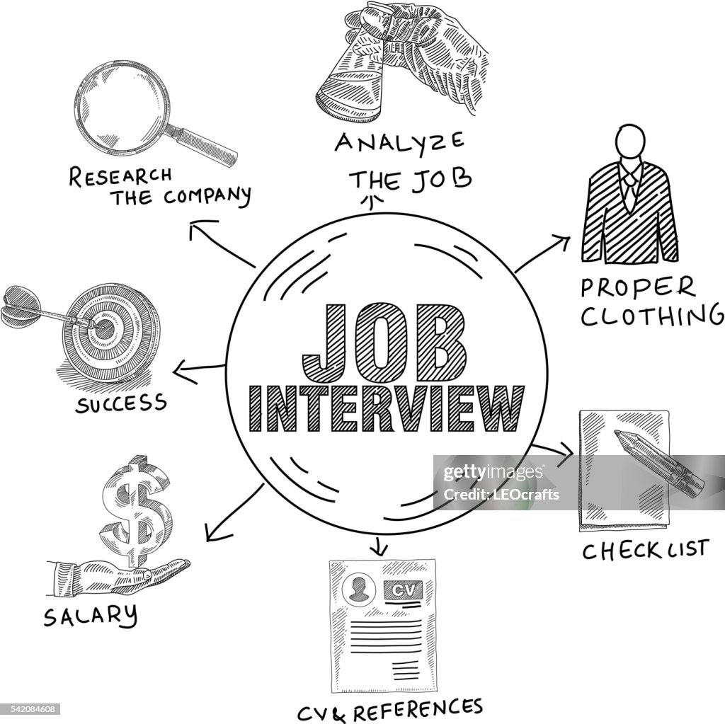 Interview Graphic Example Job Interview Infographic High-Res Vector Graphic - Getty Images