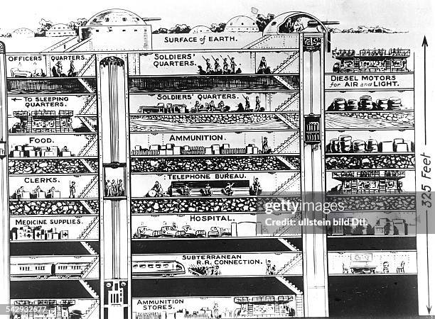 Cross section of a French underground bunker located along the Maginot Line on the eastern border of France. Drawing, 1940.