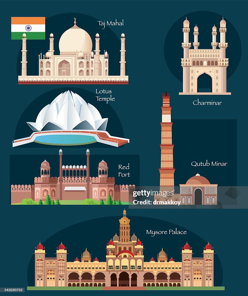 India Symbols