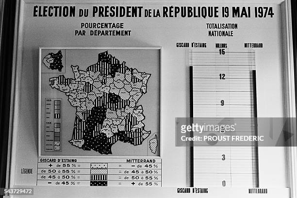 Minister of the Economy and Finance Valery Giscard d'Estaing is elected as President of France by a margin of 1.6% against Socialist Party leader...
