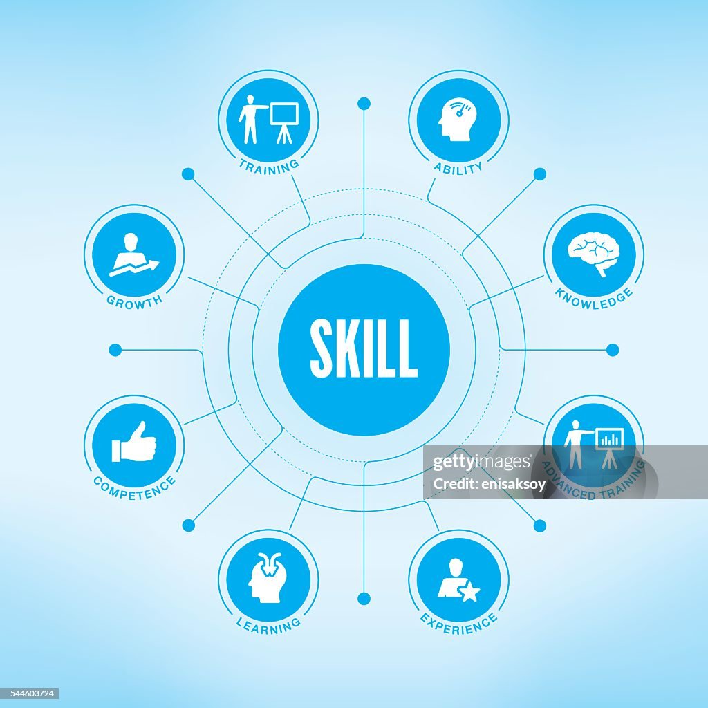 Skill chart with keywords and icons