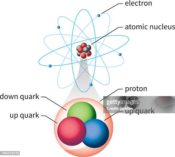 ilustrações de stock, clip art, desenhos animados e ícones de diagrama de estrutura do átomo - neutrão