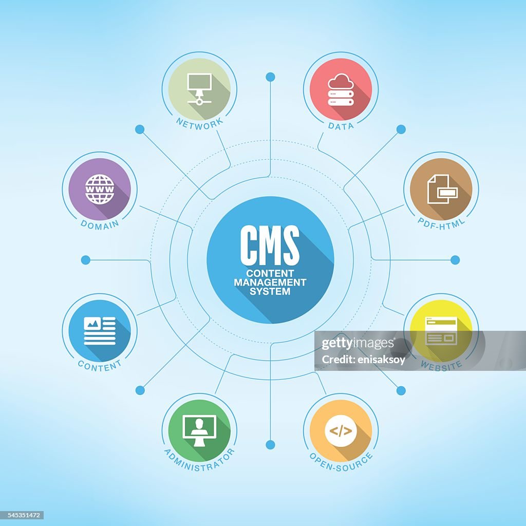 Content Management System chart with keywords and icons