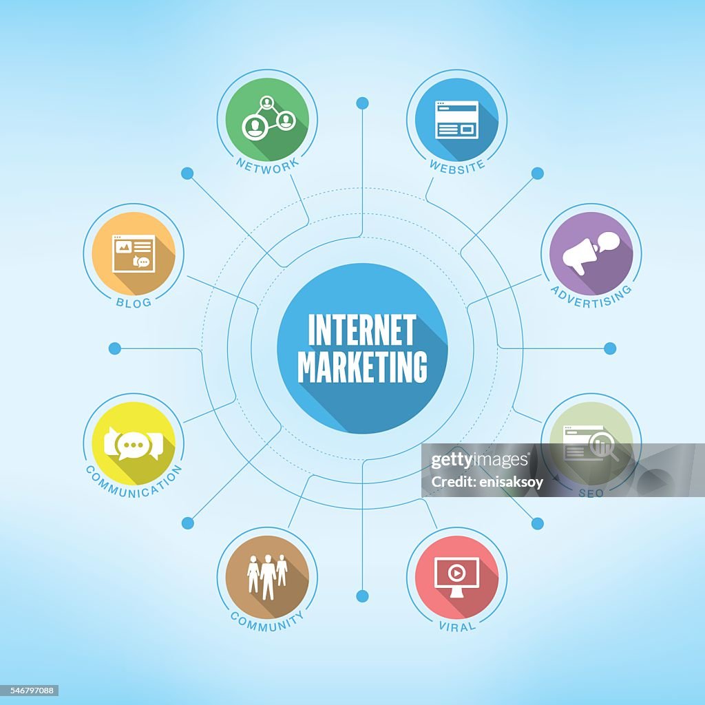 Internet Marketing chart with keywords and icons