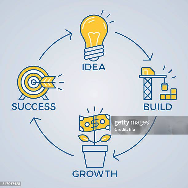 business success cycle model - business model stock illustrations