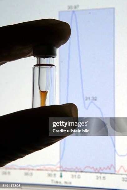 Doping analysis