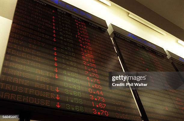 The exchange board is full of red downward arrows as the New Zealand sharemarket drops at the Stock Exchange in Queen St.