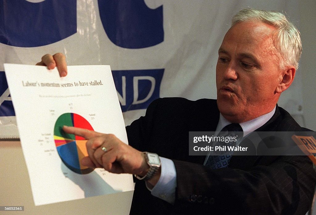 ACT Leader Richard Prebble points over a graph sho