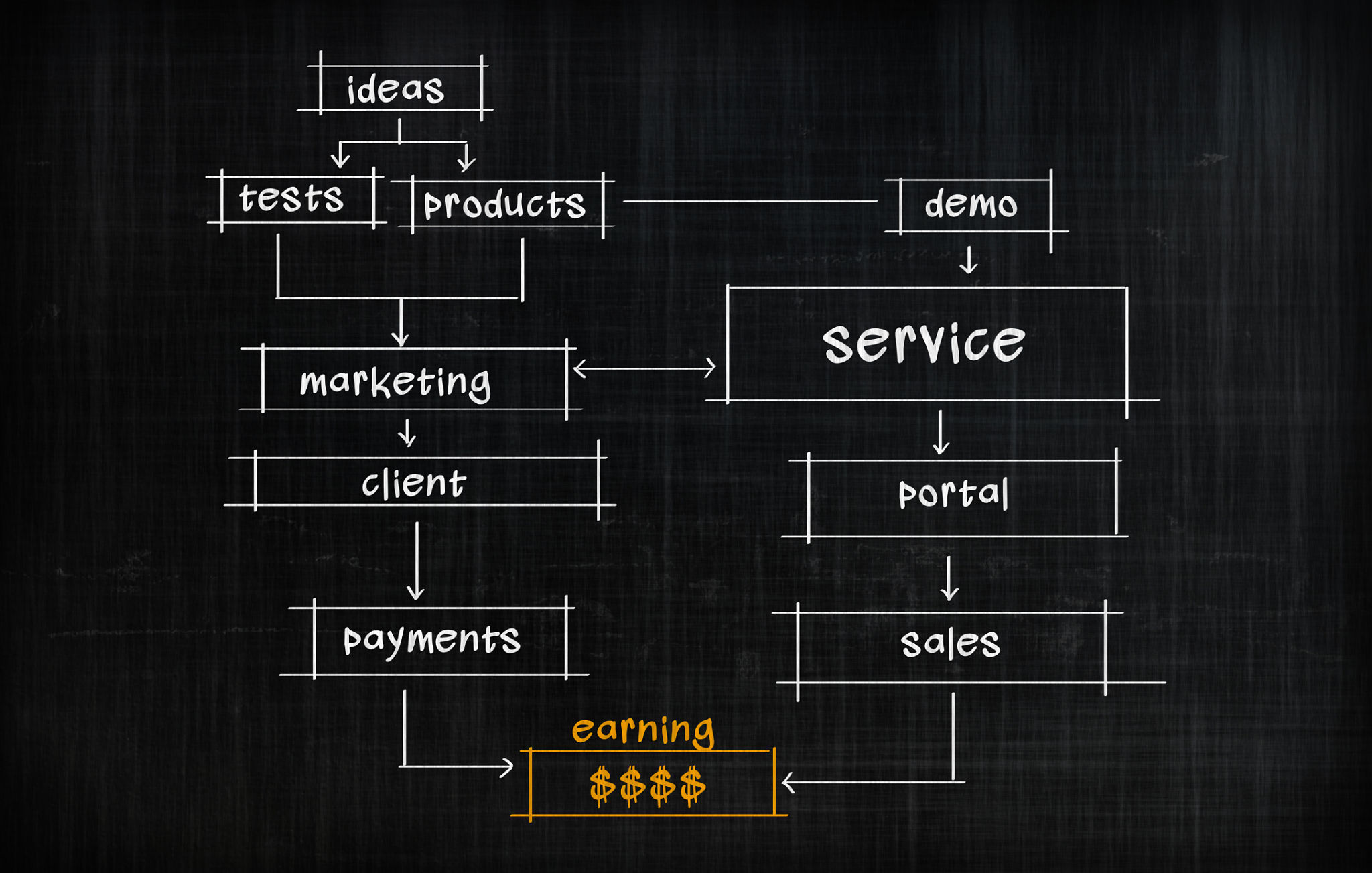 competency framework