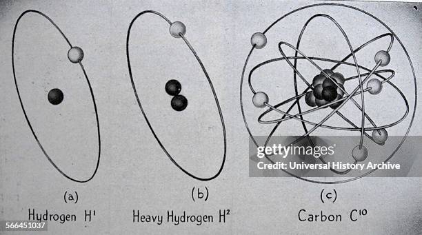 Atoms are like tiny solar systems with electron "planets" revolving round protons and neutrons. Hydrogen is the simplest with one proton and one...