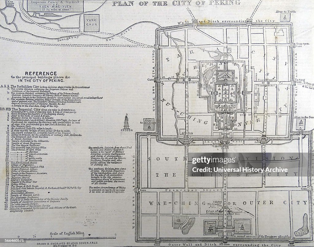 19th Century plan of the City of Peking.