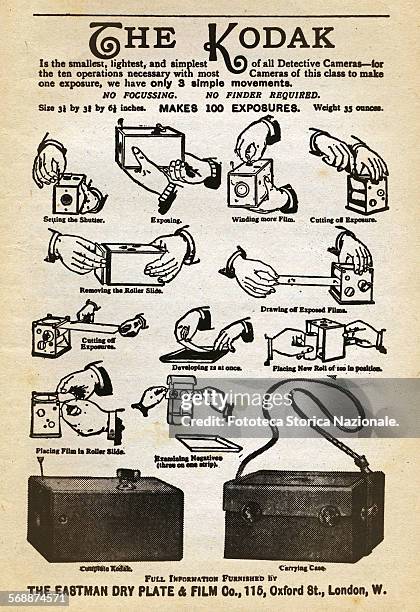 An advertisement for the first Kodak camera, which illustrates the process by loading the camera with the sensitive material, to the shot and...