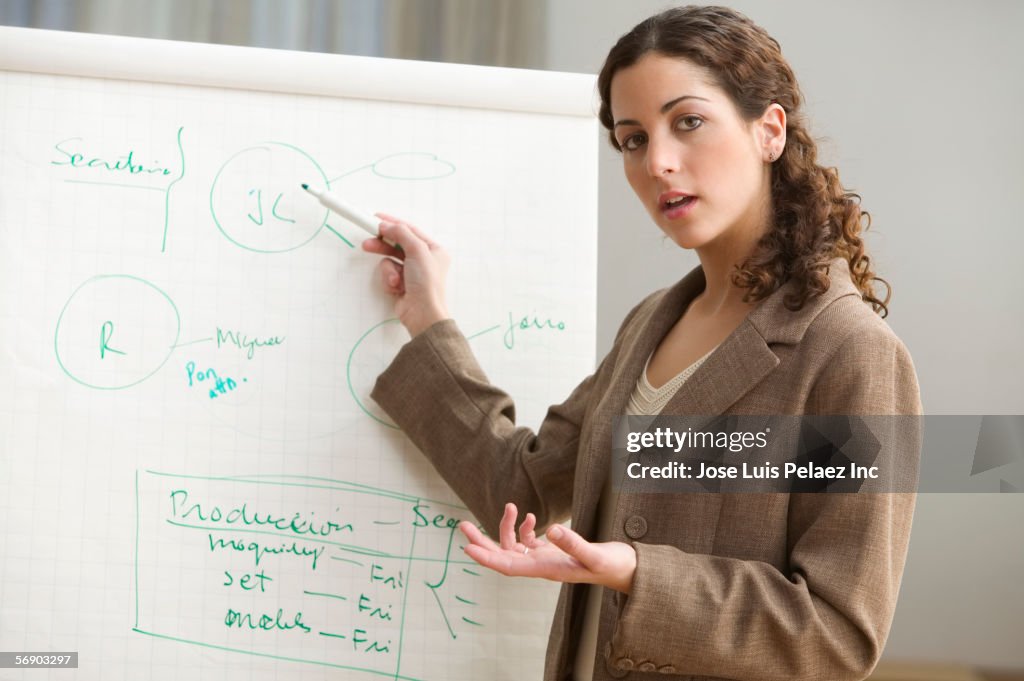 Young businesswoman making a presentation