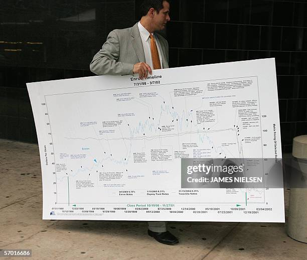 Houston, UNITED STATES: A member of the prosecution team carries an Enron timeline chart into the Bob Casey Federal Courts Building in Houston, Texas...
