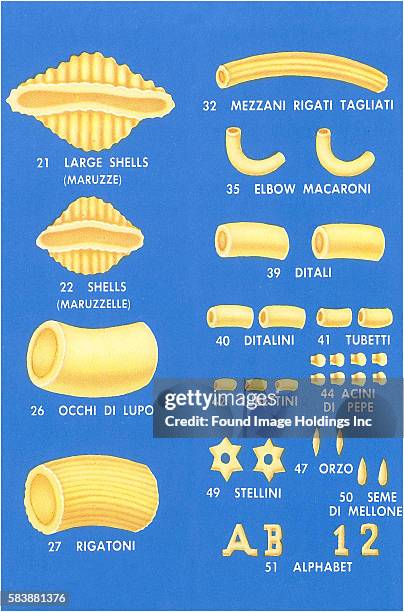 Pasta Forms.pdf 838 Different Pasta Shapes Stock Photos, High-Res Pictures, and Images ...