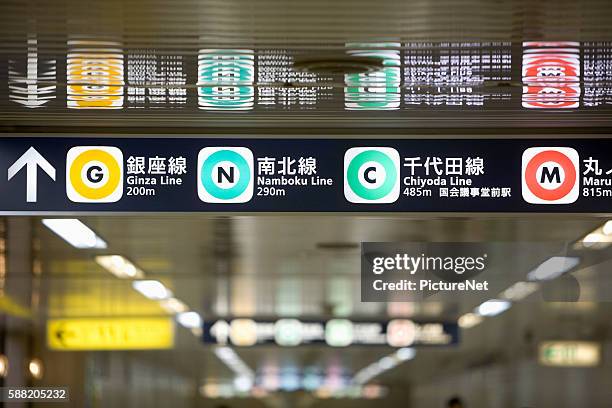 Subway Sign Pattern Vintage Subway Signs Photos and Premium High Res Pictures - Getty Images
