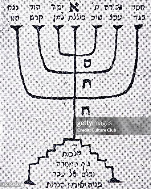 Cabala/ Kabbalah. The Sephirot arranged in the form of a Menorah . (Source: ASSIS RIMONIM The ten Sephirot are a step-by-step process illuminating...