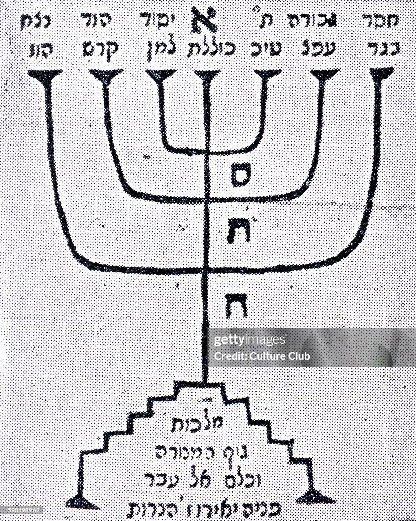 Cabala/ Kabbalah