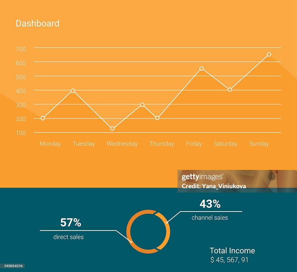Infographic Dashboard Template With Flat Design Graphs And Charts High ...