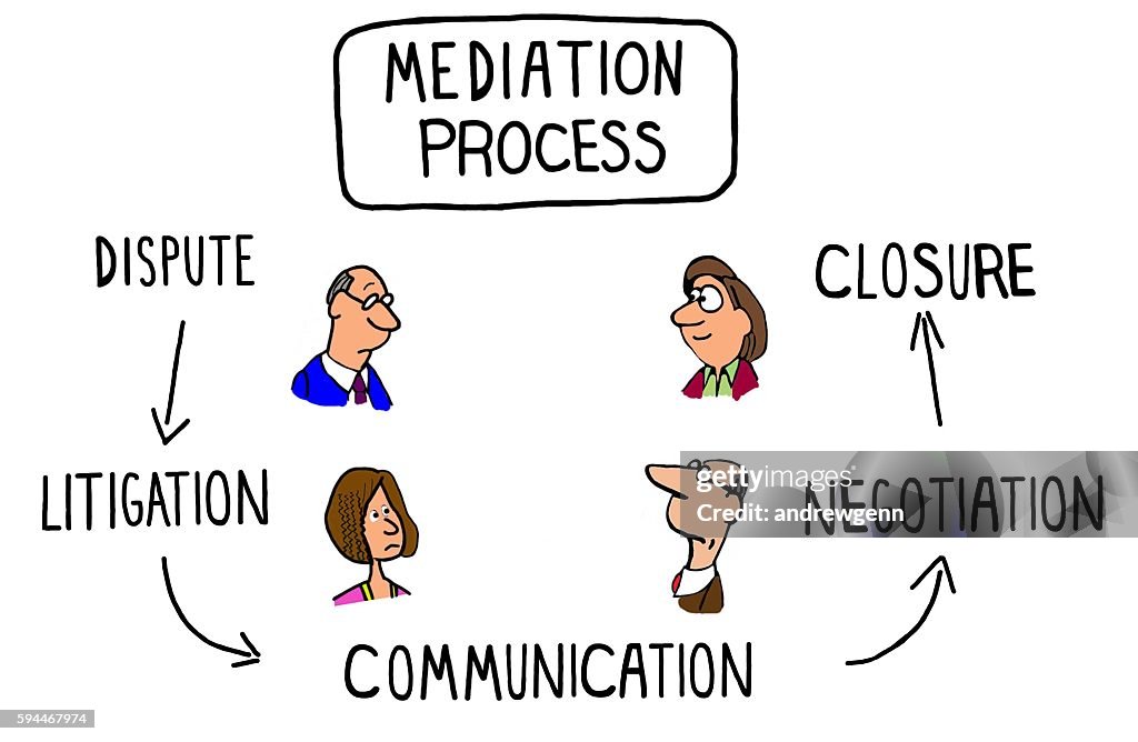 Mediator Process Mediation Process High-Res Vector Graphic - Getty Images