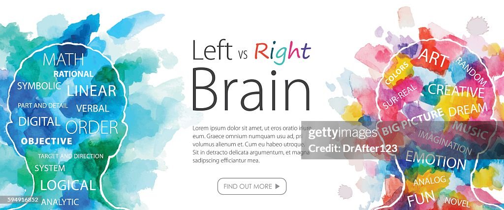 Watercolor Banner Left Vs Right Brain